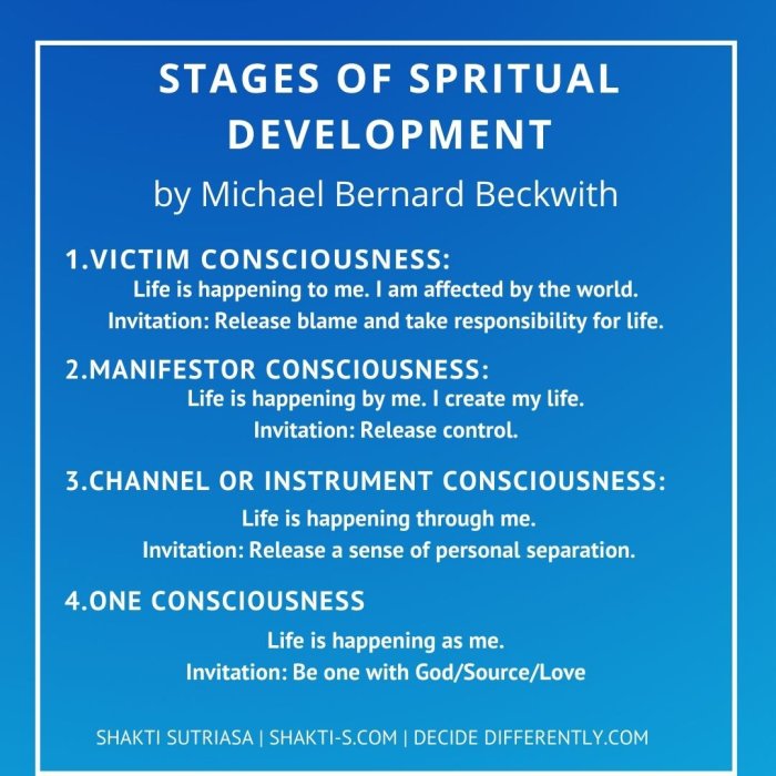 Self awareness growth development personal spiritual improve mind indeed aspects aware become program key any