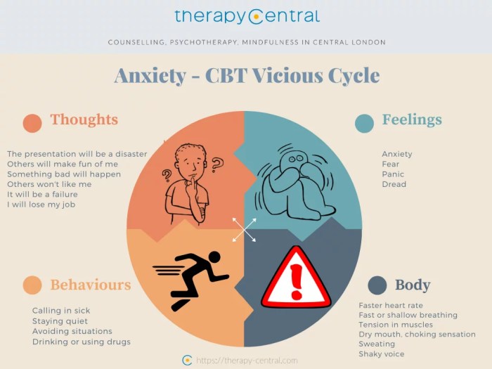 Therapy cognitive anxiety behavioral cbt behavioural group disorders children treatments psychotherapy adolescents choice could share help study