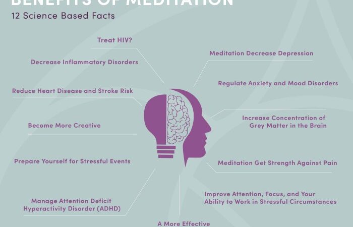 Benefits of meditation for spirituality
