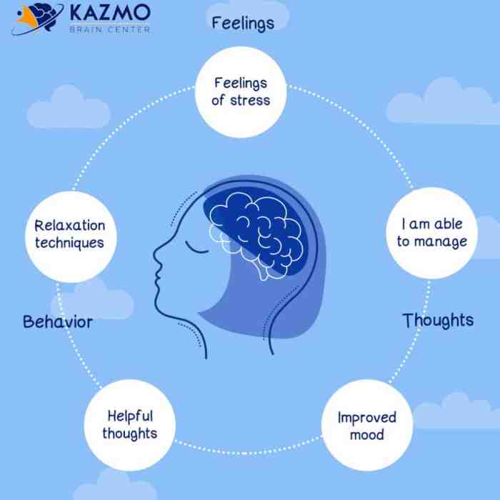 Cognitive behavioral therapy for stress
