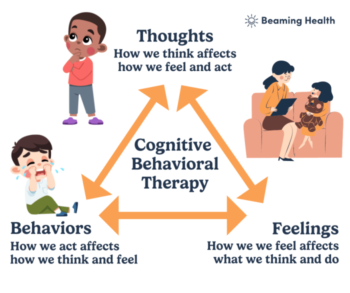 Anxiety cognitive behavioral work does