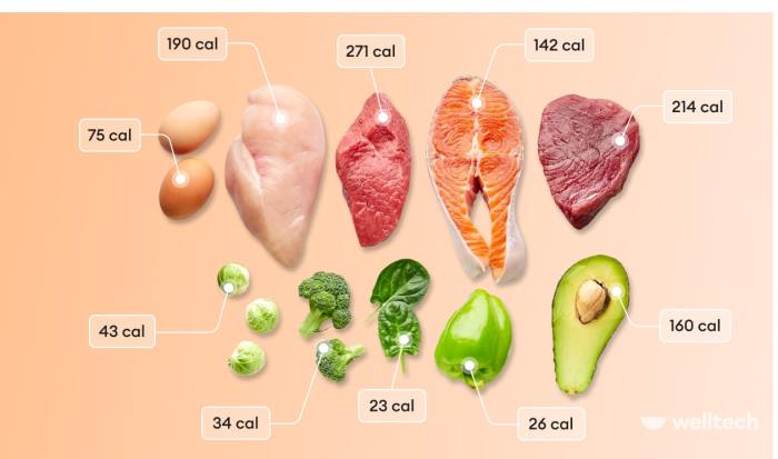 Calorie intake calories