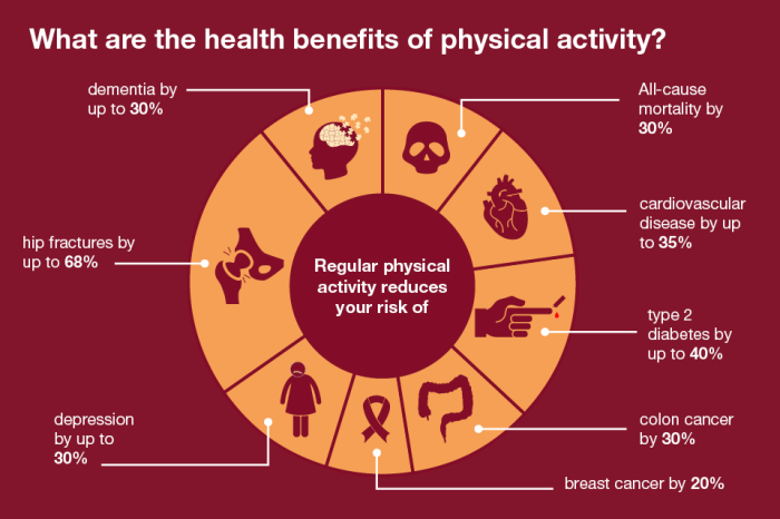 Cardiology cardiovascular guideline cvd prevent aha ascvd acc
