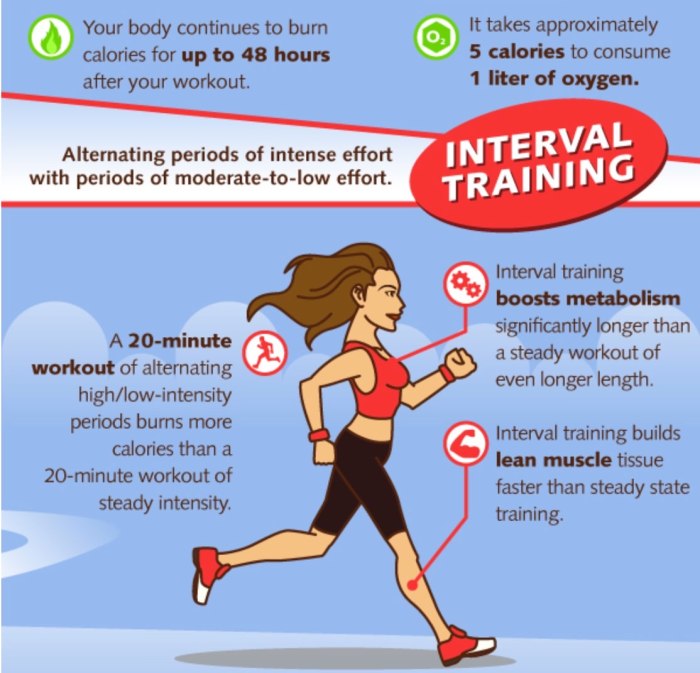 Interval training intensity high workout plan exercise fitness light example hiit workouts intervals running walking do intense moderate effective most