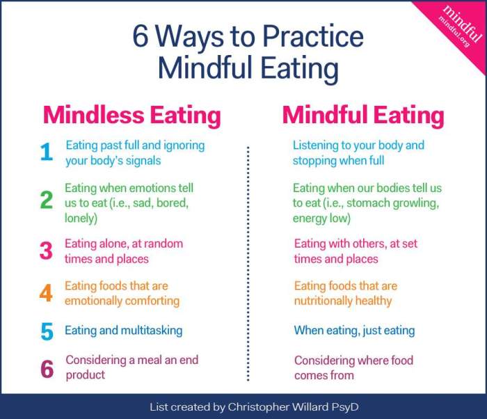 Mindful eating practices