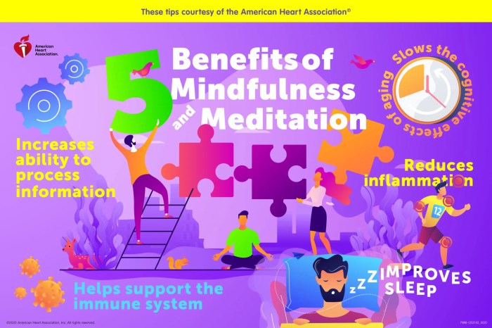 Mindfulness mindful