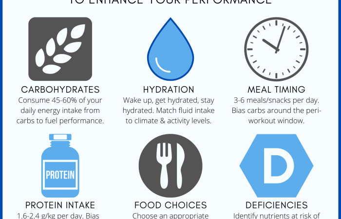 Nutrition theptdc guidance