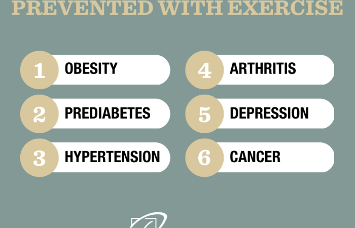 Disease prevention through exercise