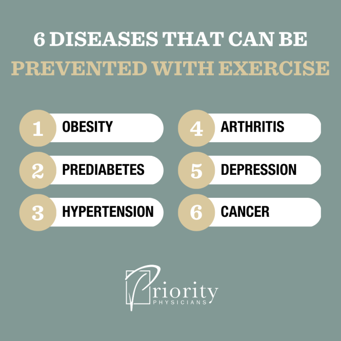 Disease prevention through exercise