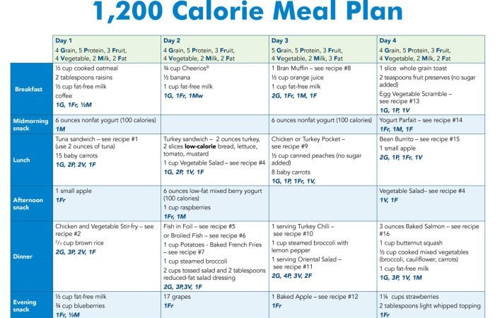 Calorie counting for weight management