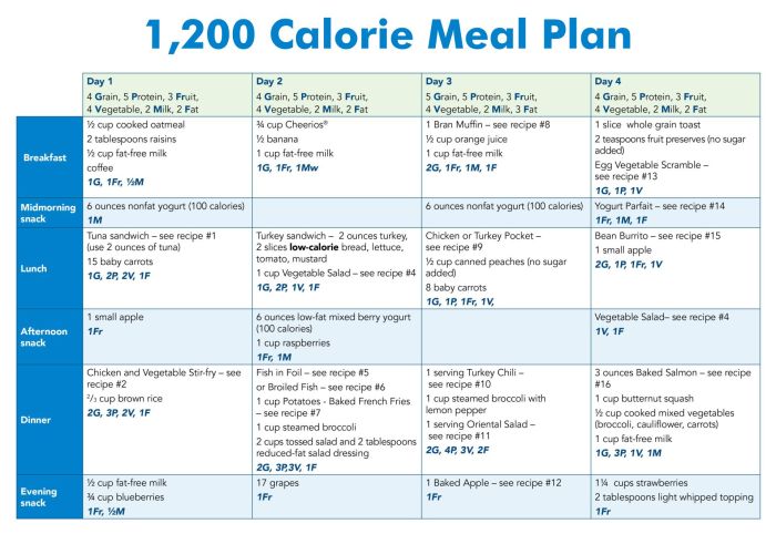 Calorie counting for weight management