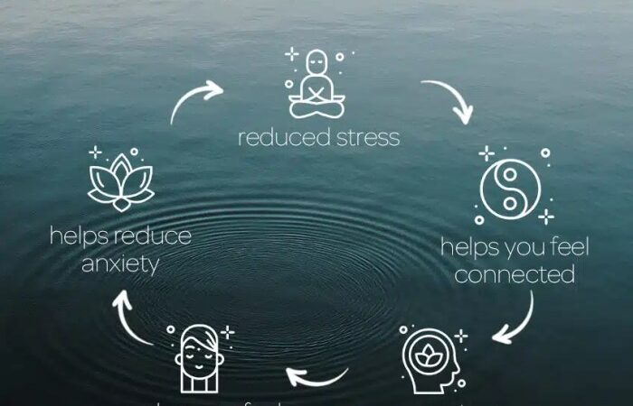 Benefits of mindfulness