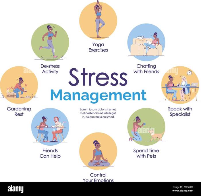 Stress prepexpert