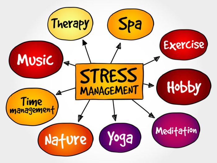 Stress management strategies