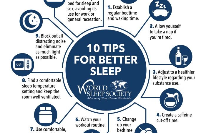 Importance of sleep for wellness